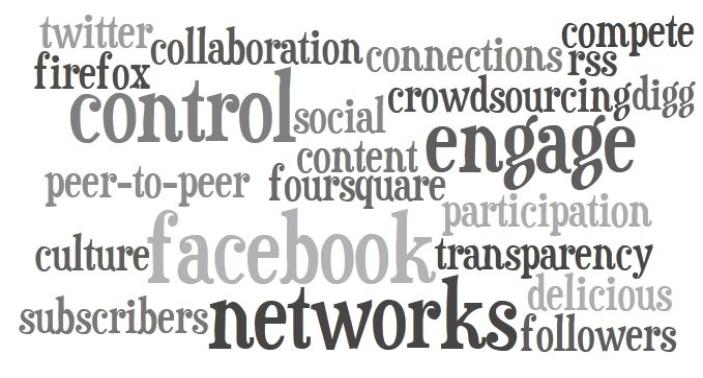 social media terms 